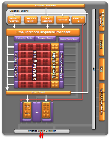 GPUdiagram