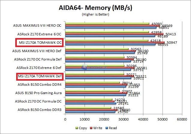 aida64 1