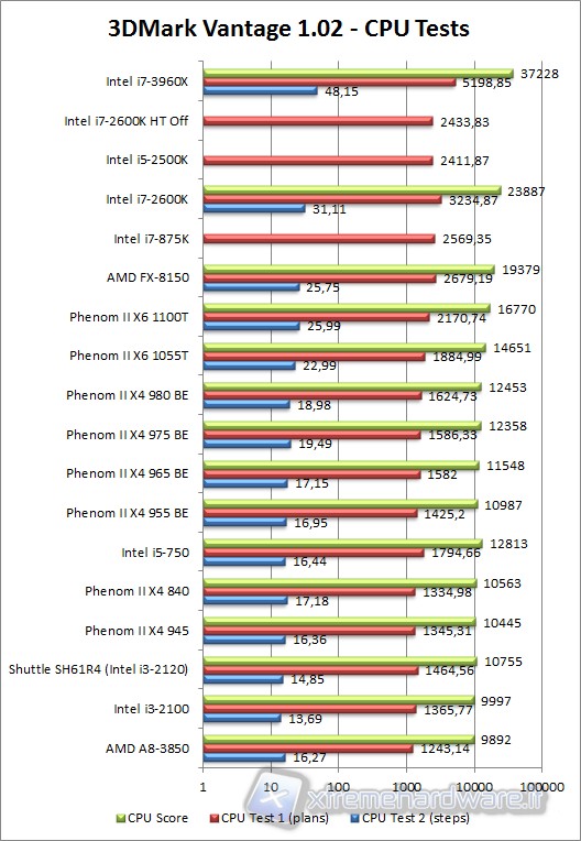 3dmark_vantage
